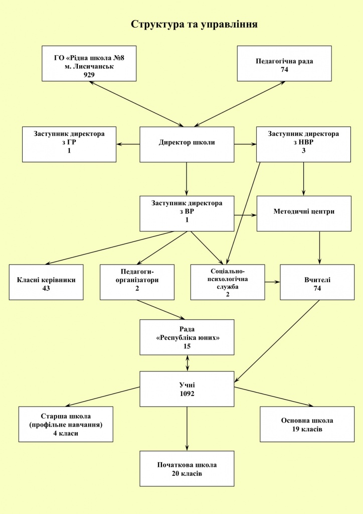 Структура та управління-1.jpg Структура та управління-1.jpg